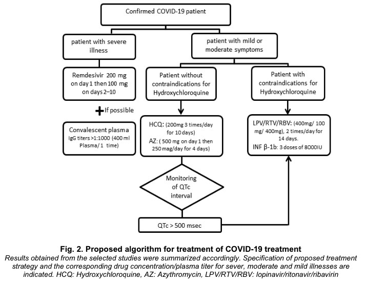 Saudi Arabia Therapeutic Management of Coronavirus